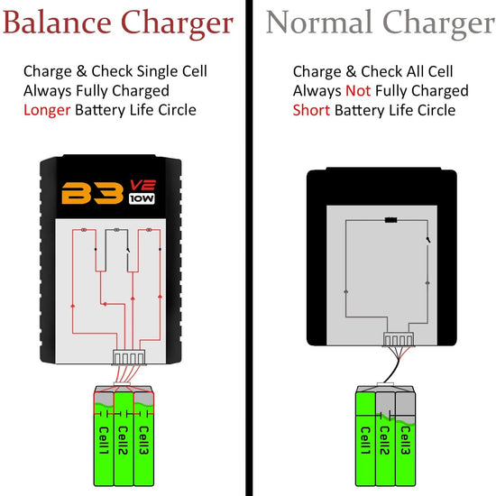 SUPULSE LiPo Battery Charger RC Balance Charger AC 7.4-11.1V 2S-3S 10W Upgrade Version B3AC Pro Compact Charger Lipo Charger (B3V2) - EXHOBBY