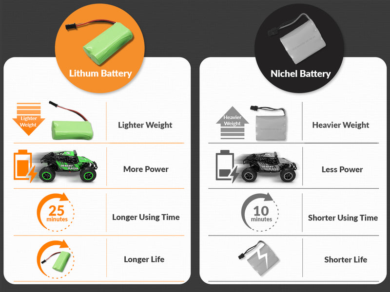 Racent Racer Rock Crawler Desert Racer télécommandé tout-terrain à l'échelle 1:16