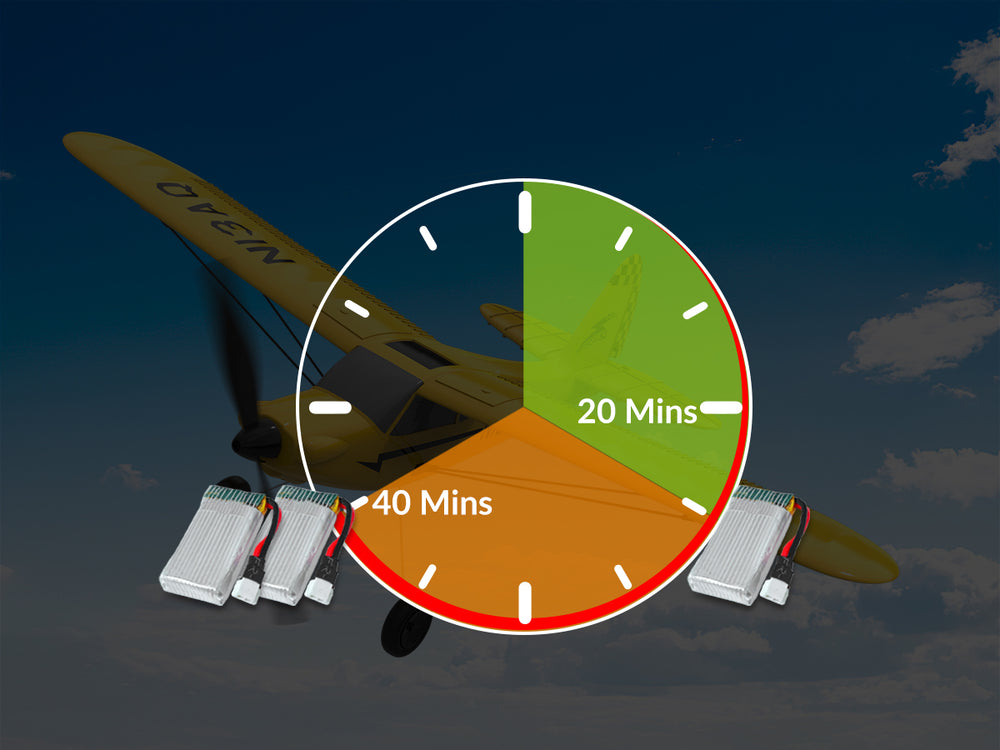 VOLANTEXRC Sport Cub (RTF) 3CH 400mm pour débutants (15,7'') 76114