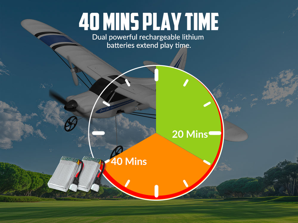VolantexRC Sport Cub S2 2-CH RC Plane with Gyro Stabilization RTF