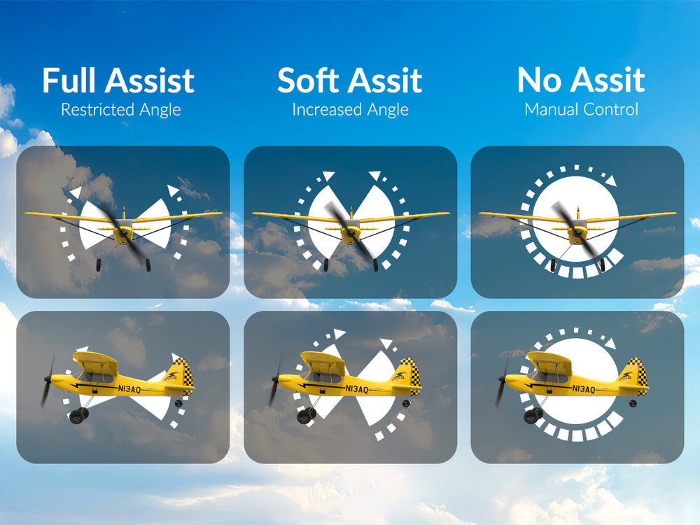 VOLANTEXRC Sport Cub (RTF) 3CH 400mm pour débutants (15,7'') 76114