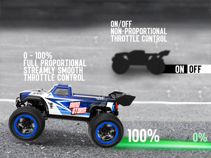 RACENT Échelle 1:16 SandStorm 30MPH High Speed ​​4WD 2.4 GHz RC Monster Truck (785-6)