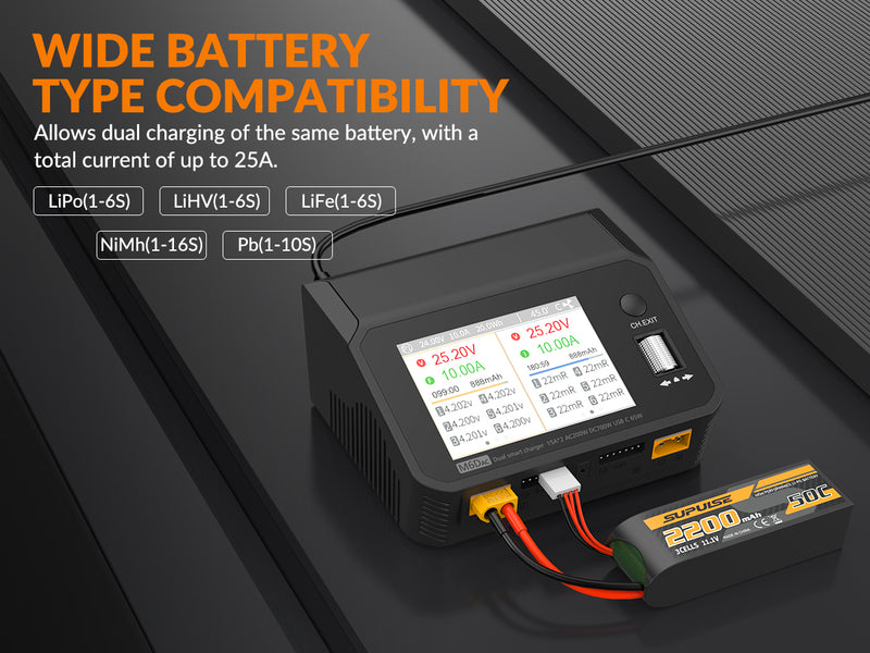 SUPULSE M6DAC Dual Battery Balance Charger AC200W,1-6S LiPo/LiHV/LiFe/LiIon,1-10S PB,1-16S NiMh,65W Fast Charging