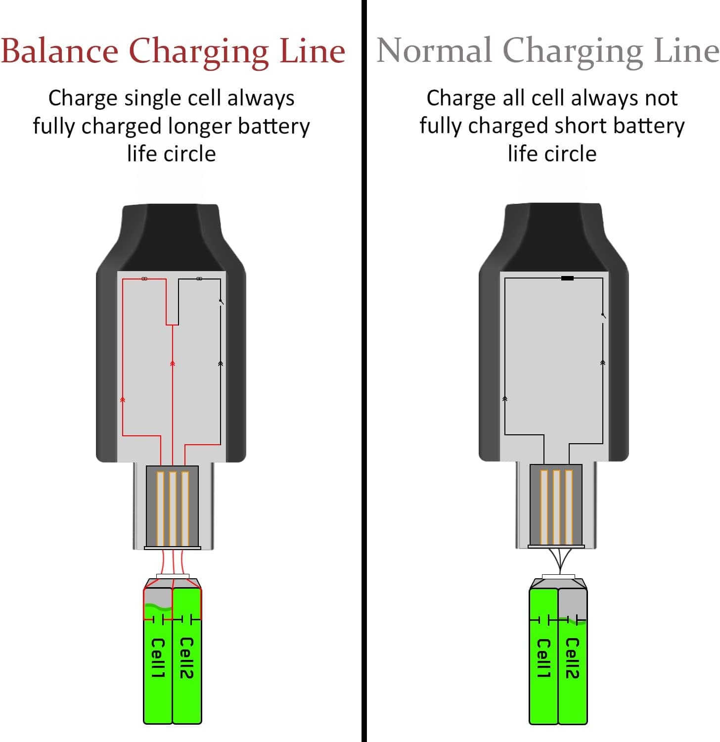 SUPULSE 2pcs USB Charger Cable 2A for 2S 7.4V LiPo Battery with XH-3Pin Plug for RC Boat RC Truck RC Plane-EXHOBBY LIMITED.